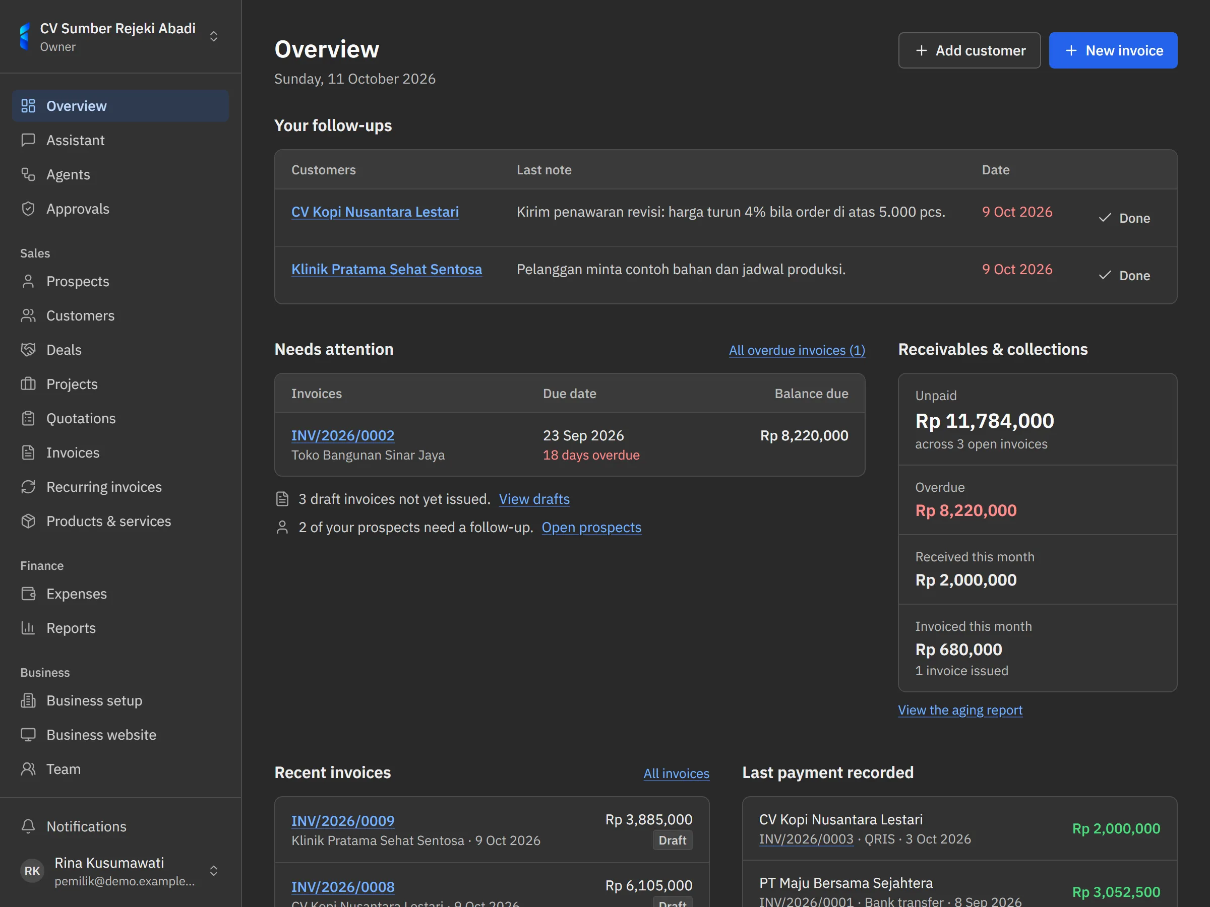 One page to start the day: who to contact, which invoices are late, and how much money came in this month.